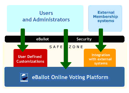 eBallot